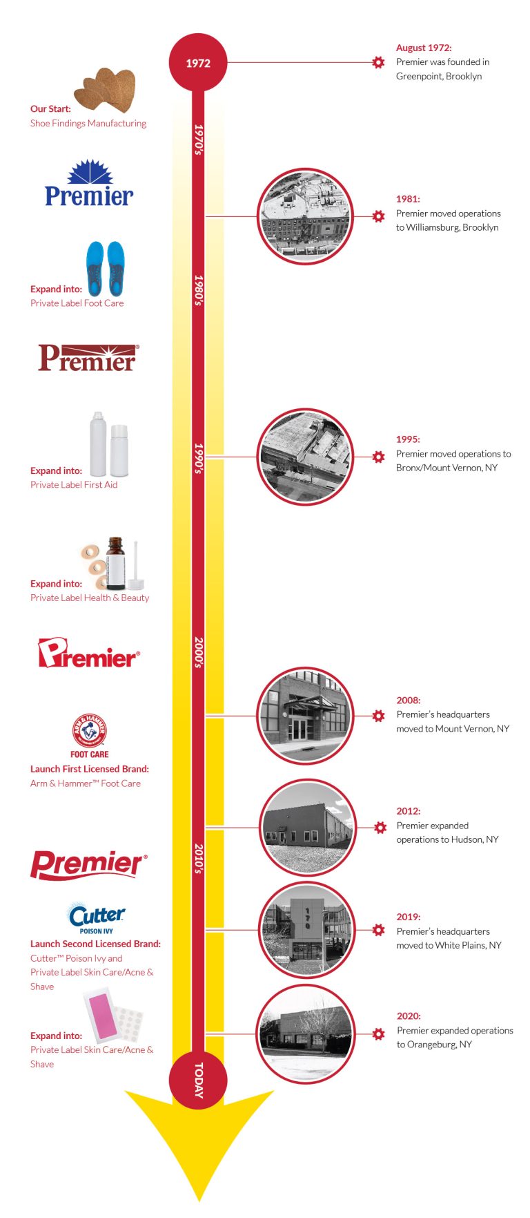 About Us – Premier Brands of America Inc.